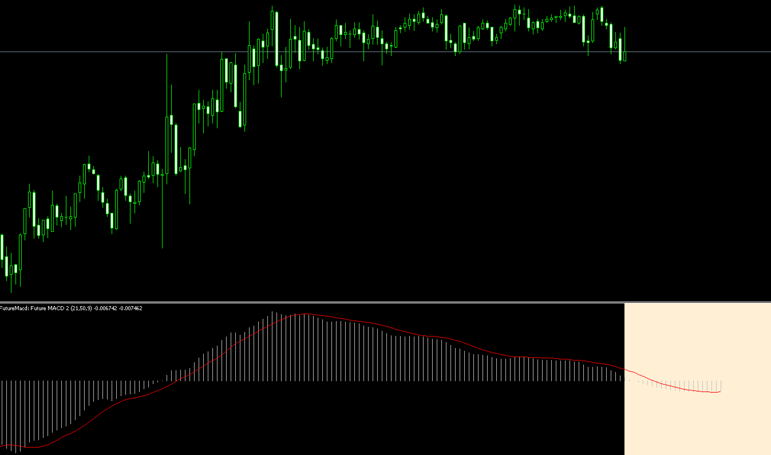 FX　インジケーター　Future MACD