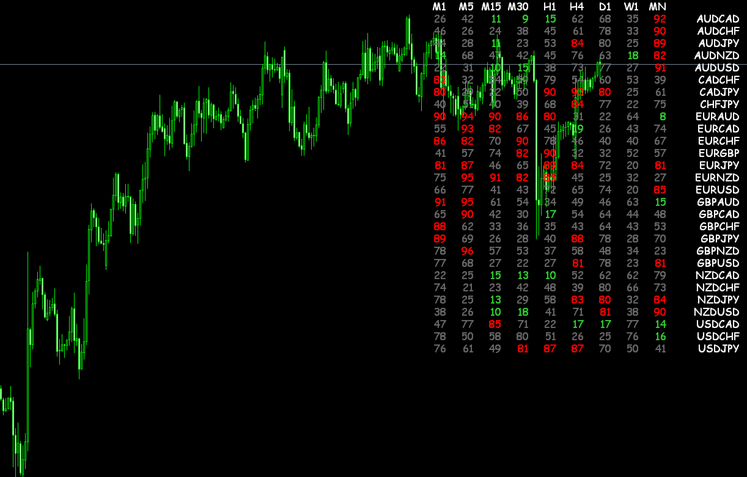 FX　インジケーター　MTF-Multi-Pairs-Stochastic-Dashboard-Indicator