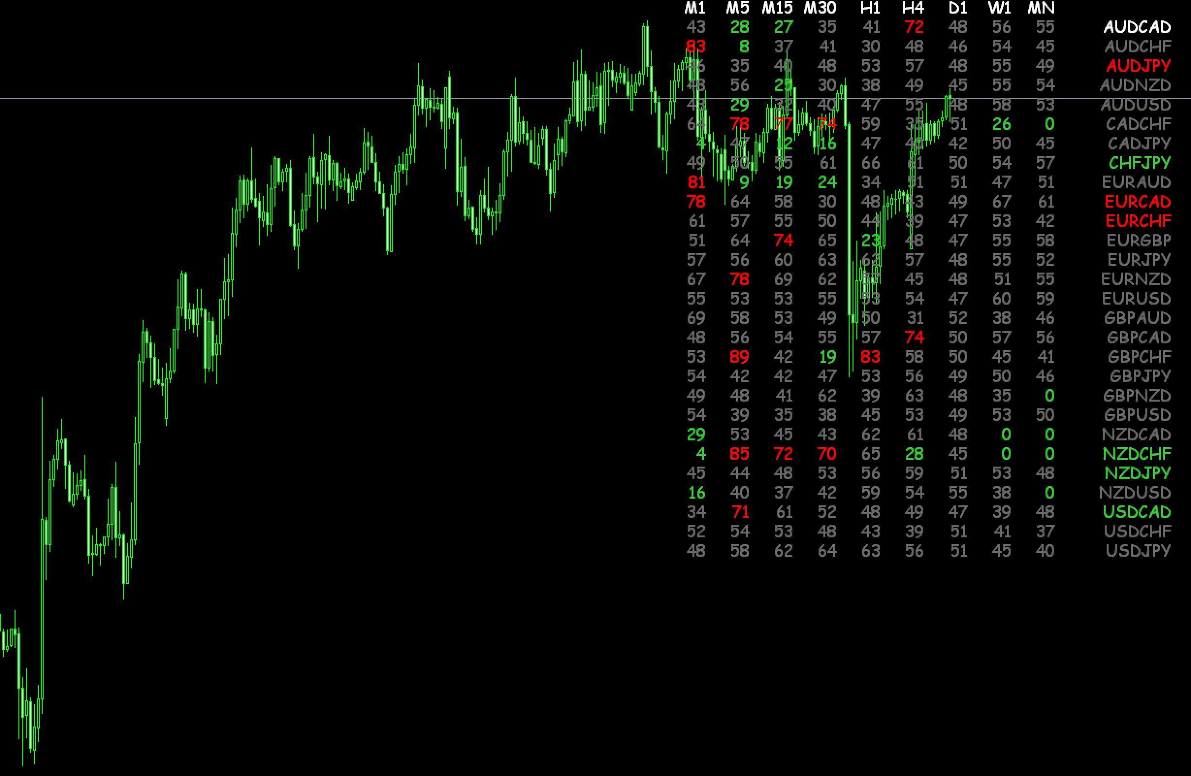 FX　インジケーター　Multi-MTF-Currencies-RSI-Dashboard