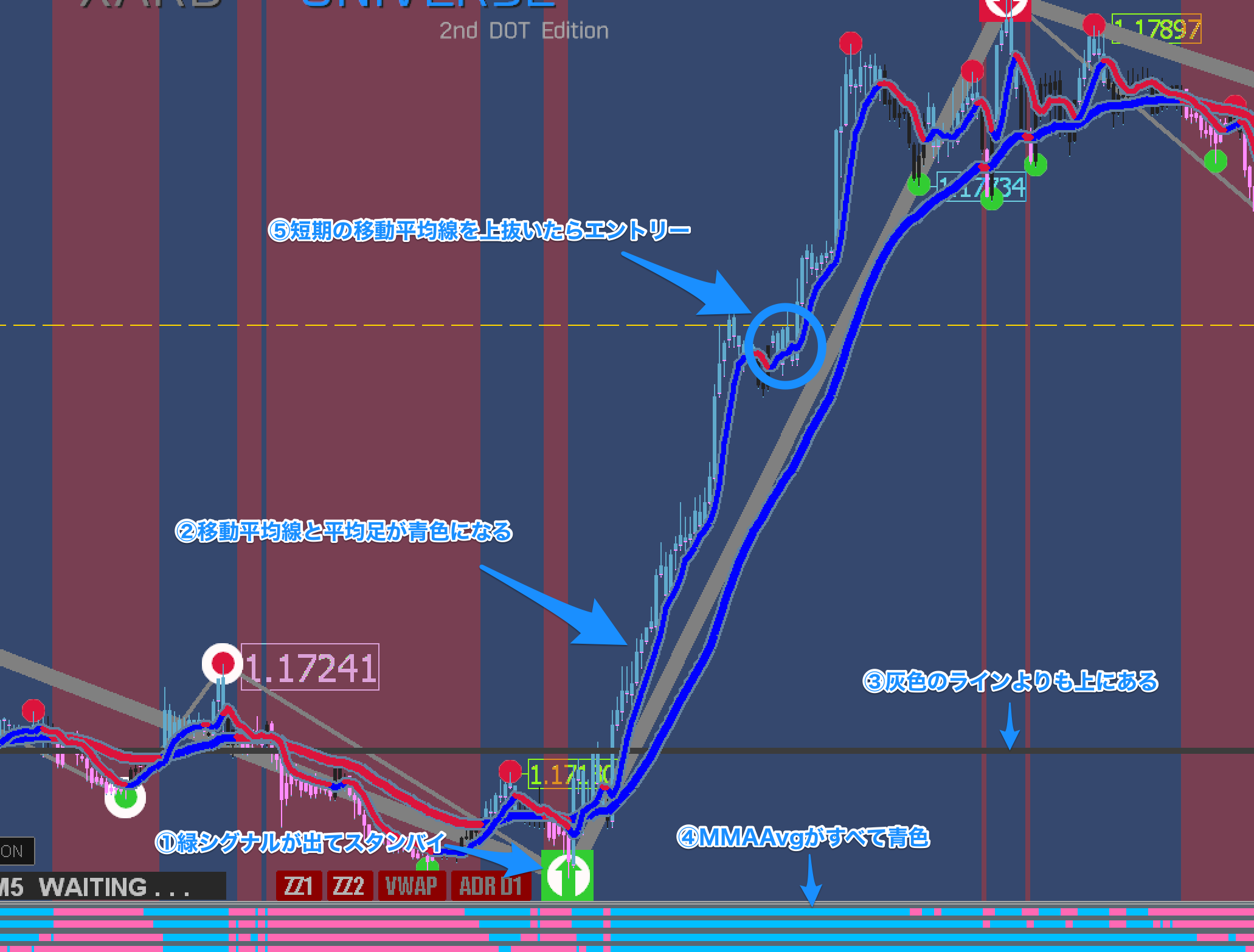 FX手法　XU-2nd DOT Edition