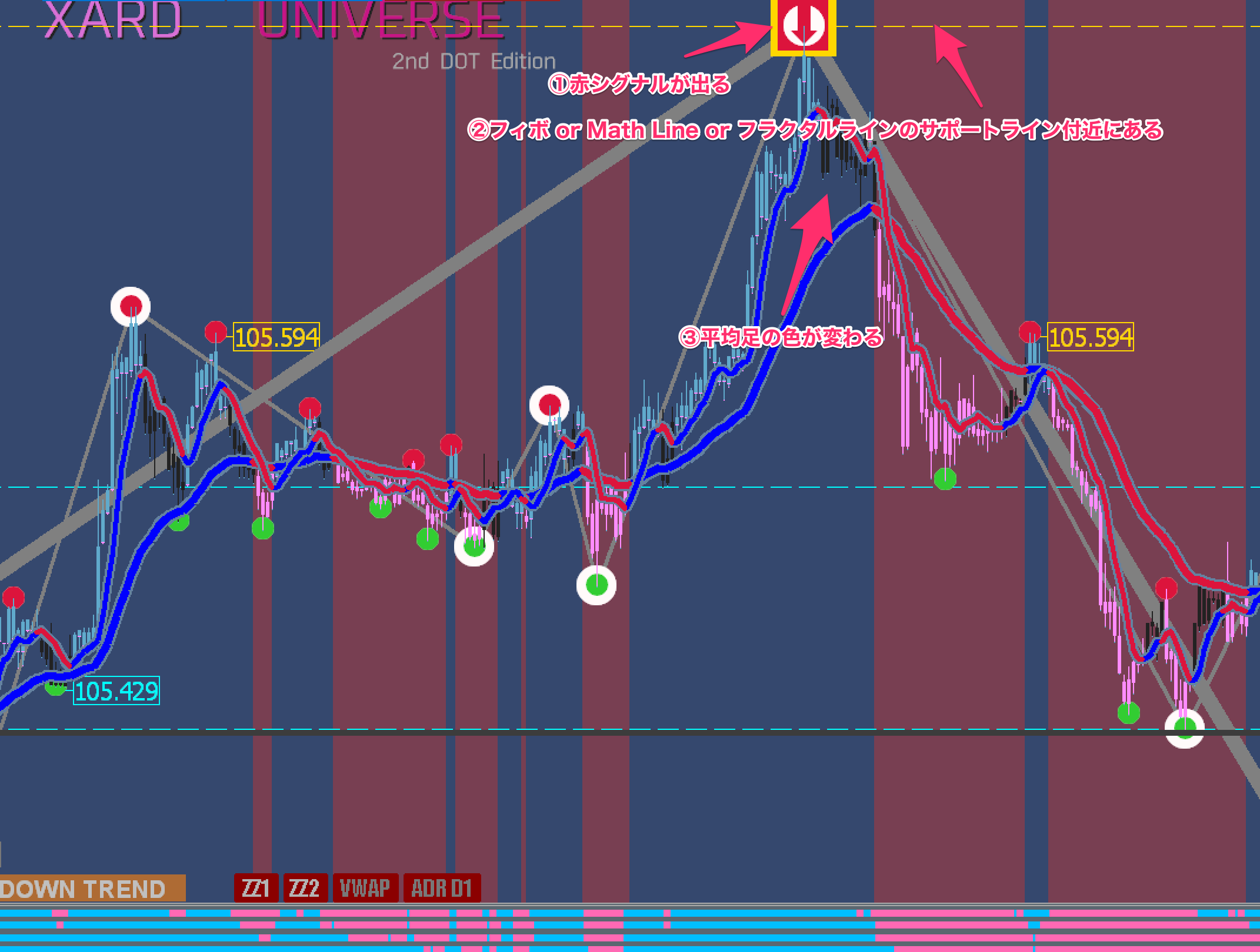 FX手法　XU-2nd DOT Edition