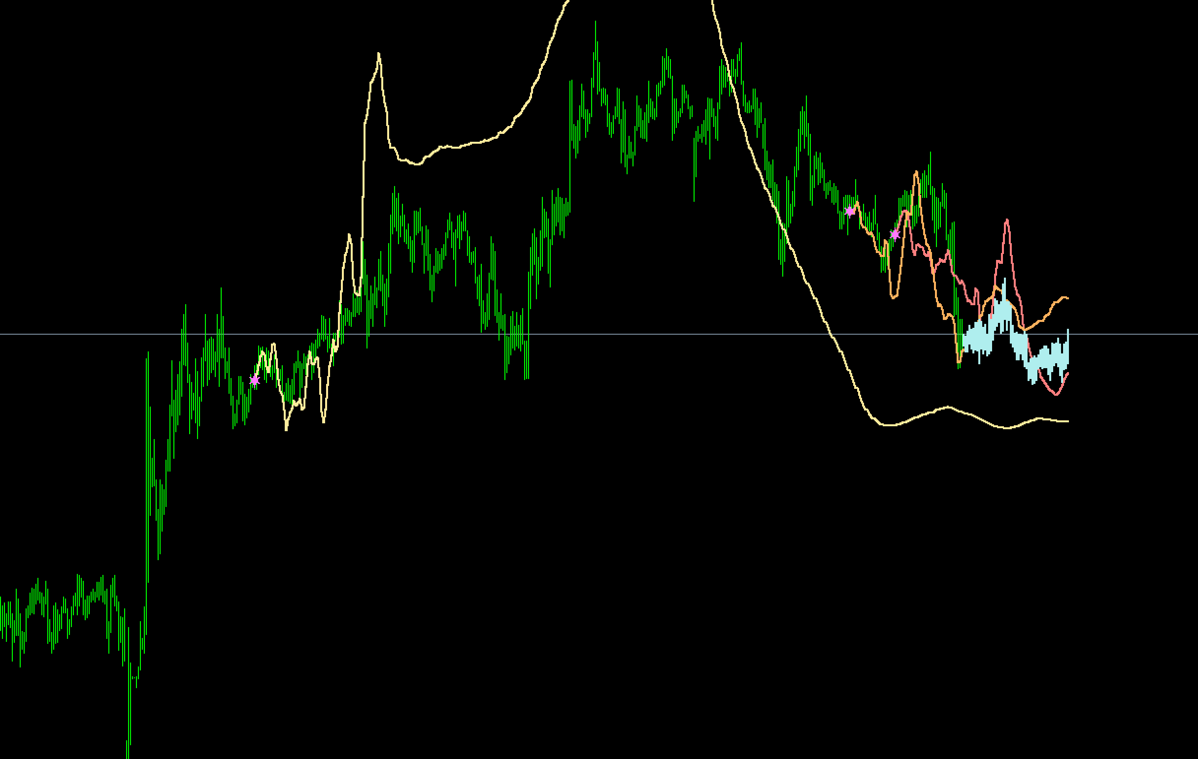 FX　インジケーター　ctg-structure-x