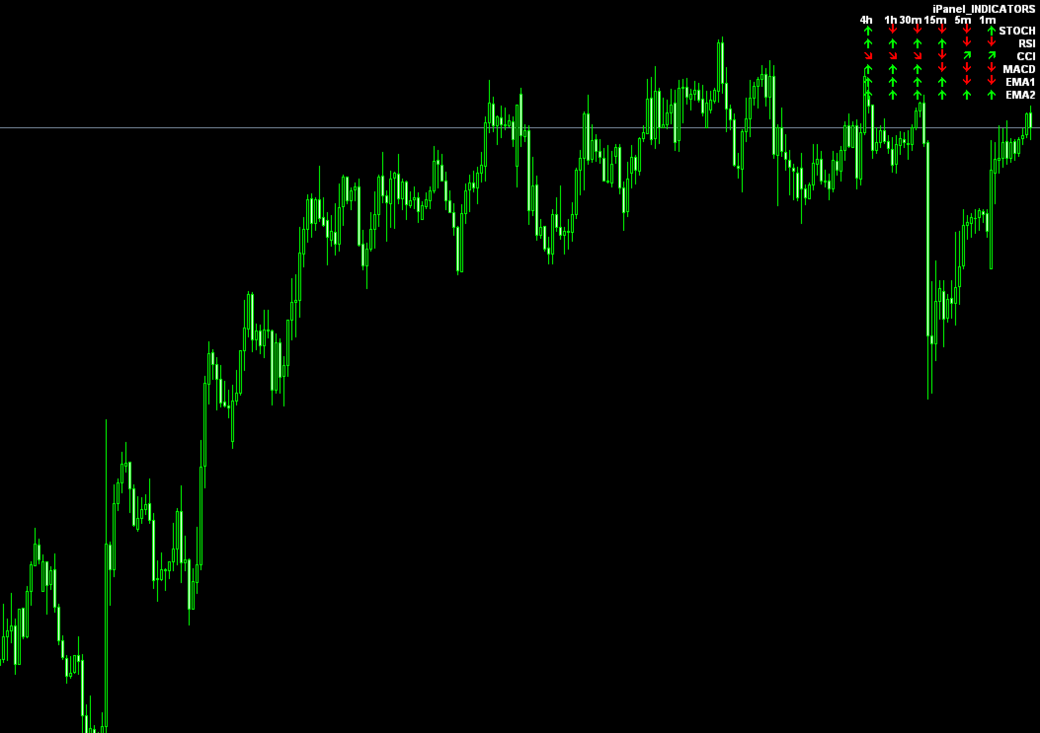 FX　インジケーター　iPanel_Indicators