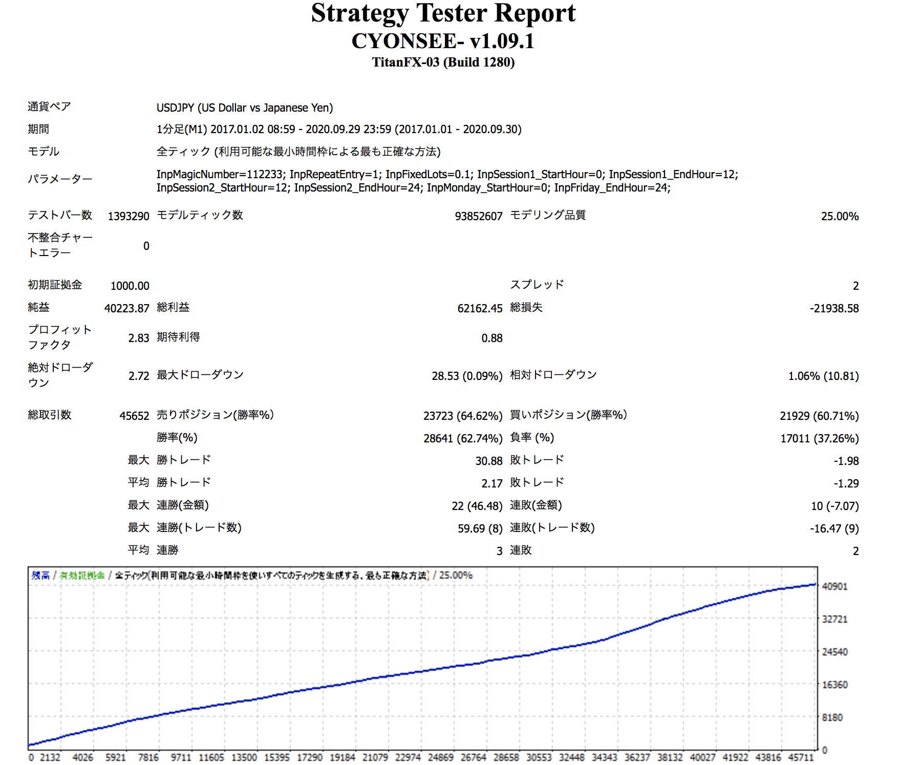 FX-EA System Project