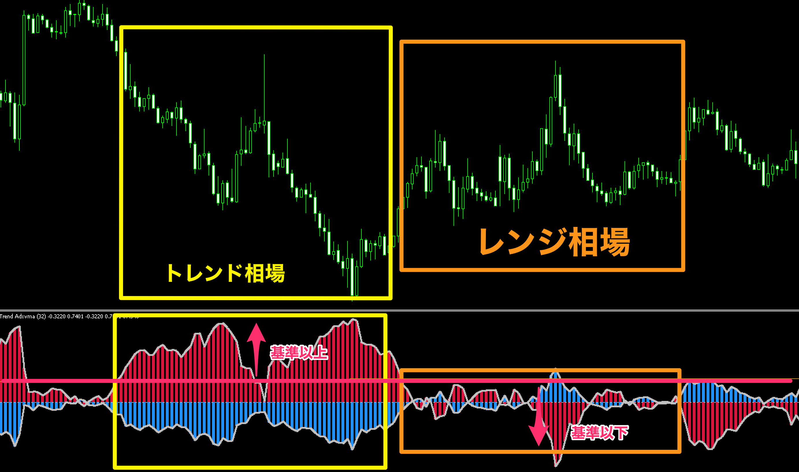 FXインジケーター　Itrend Averages