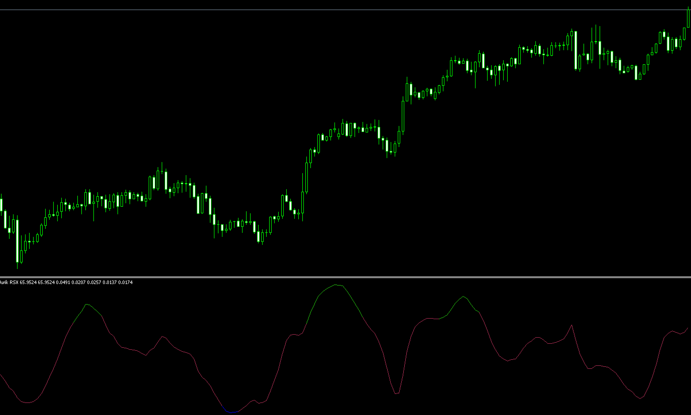 FX　インジケーター　Jurik RSX