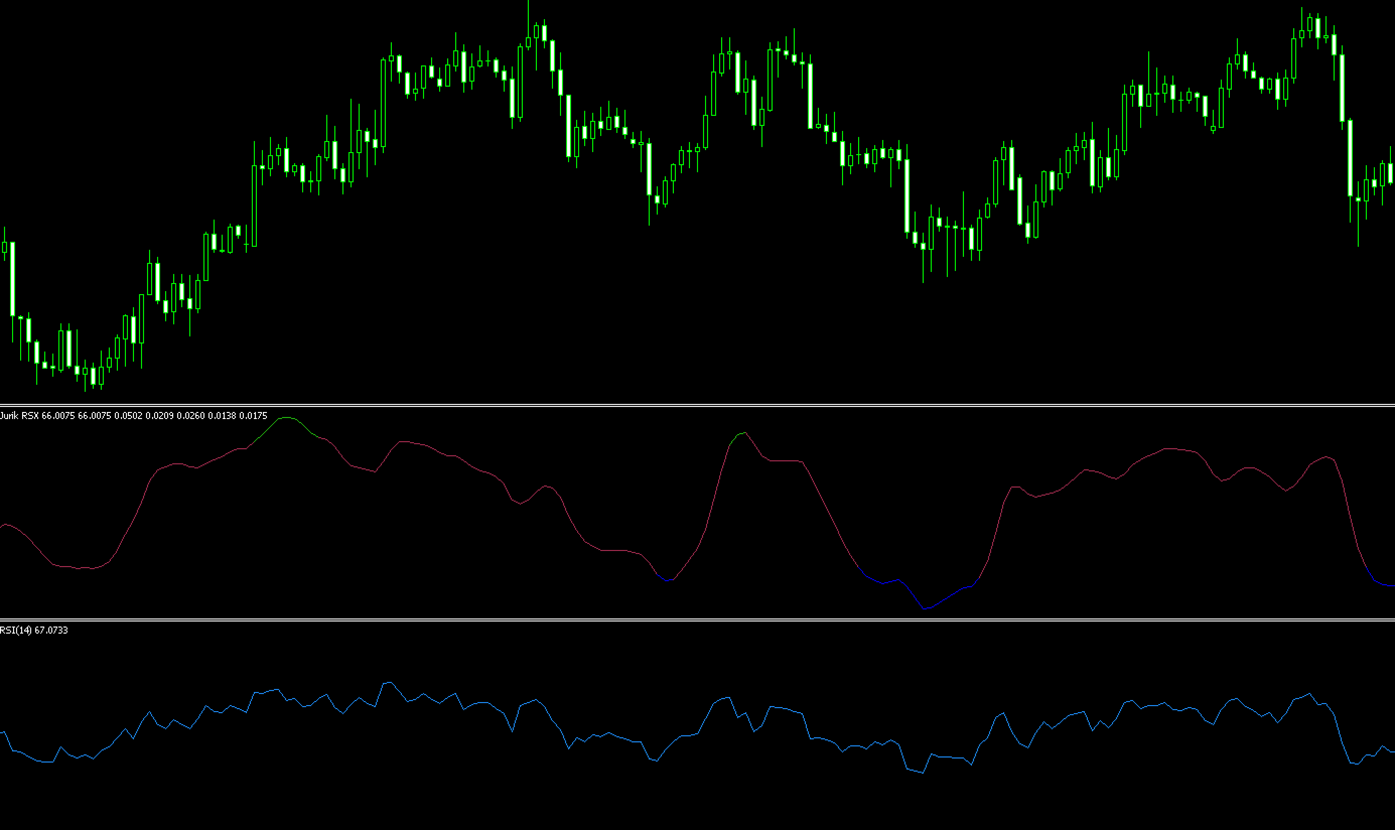 FX　インジケーター　Jurik RSX