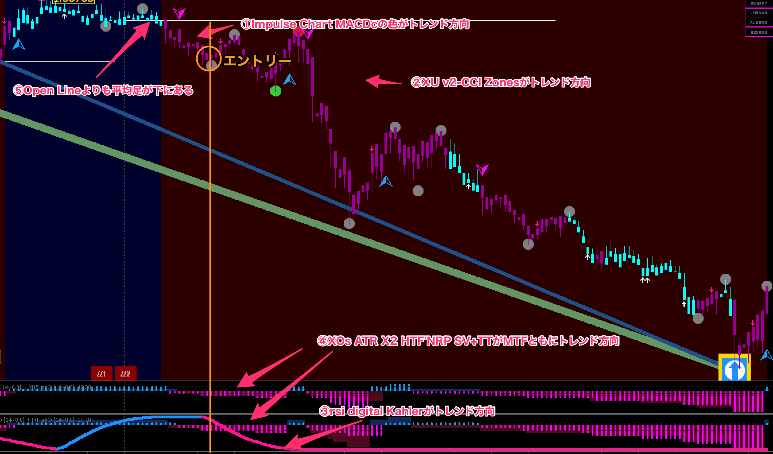 FX手法　FX-1 CCi Z + MACD v.1