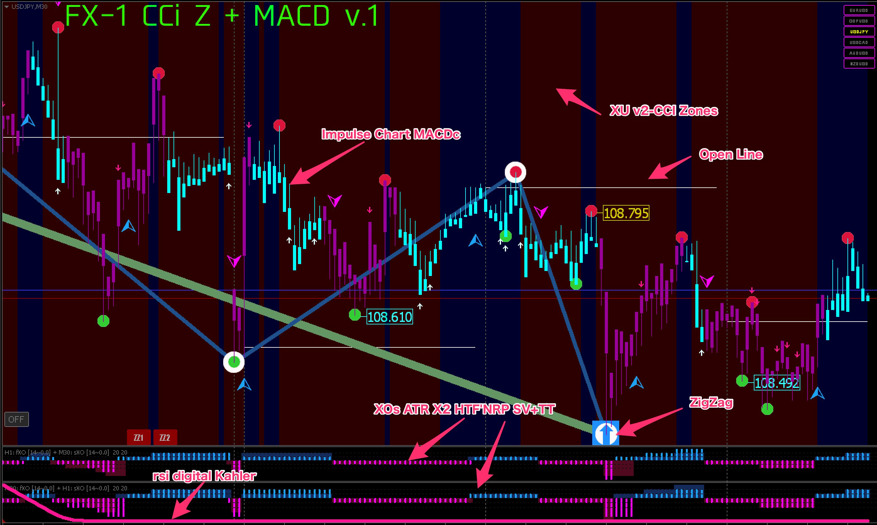 FX手法　FX-1 CCi Z + MACD v.1