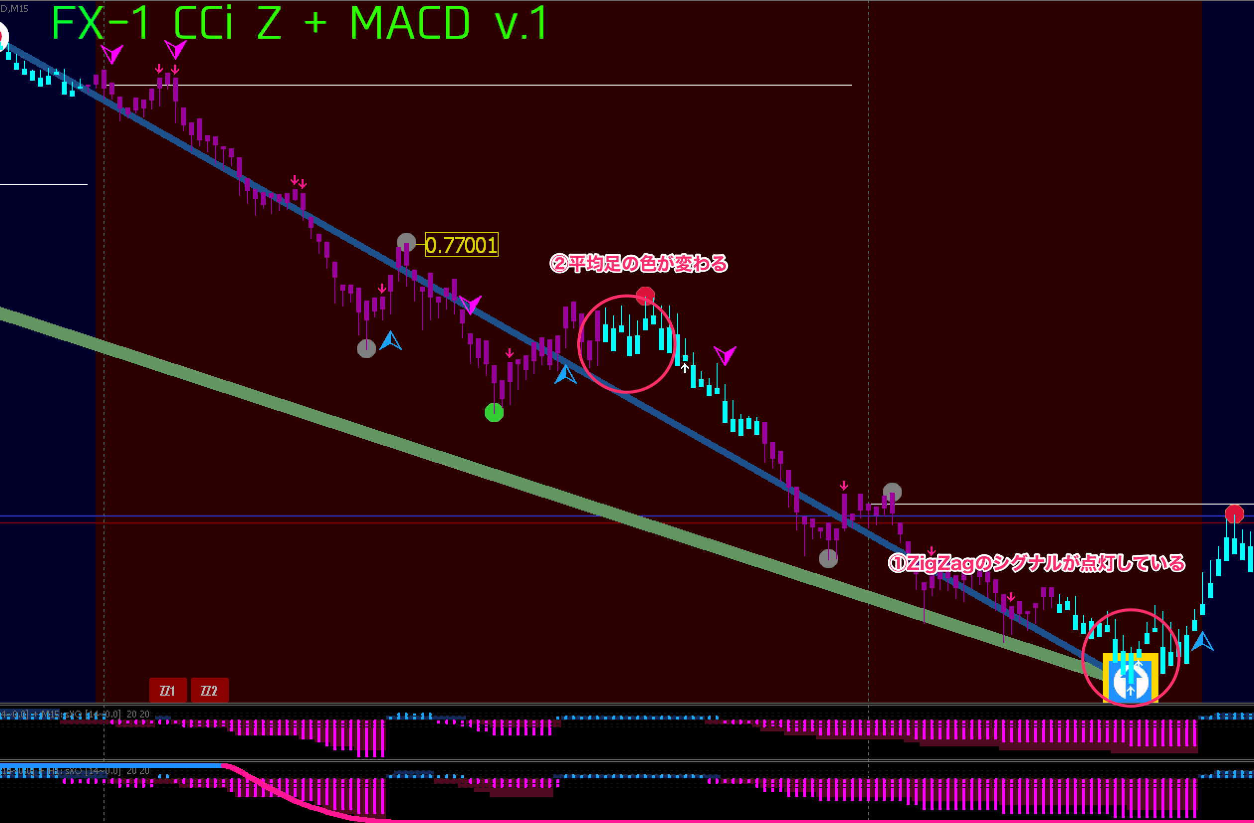 FX手法　FX-1 CCi Z + MACD v.1