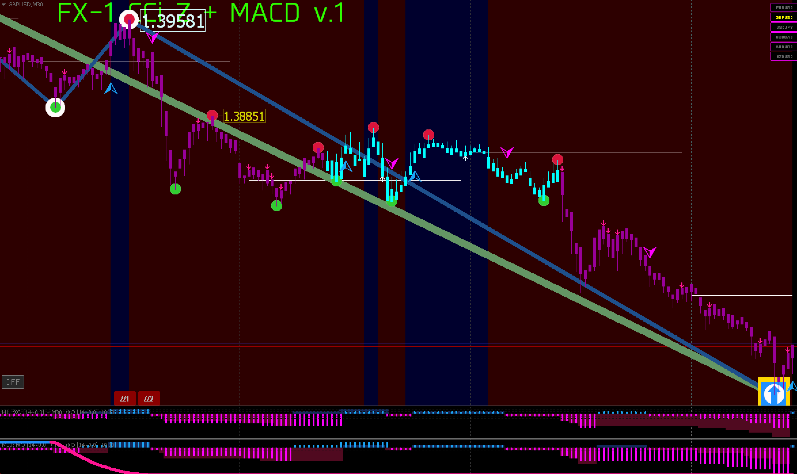 FX手法　FX-1 CCi Z + MACD v.1