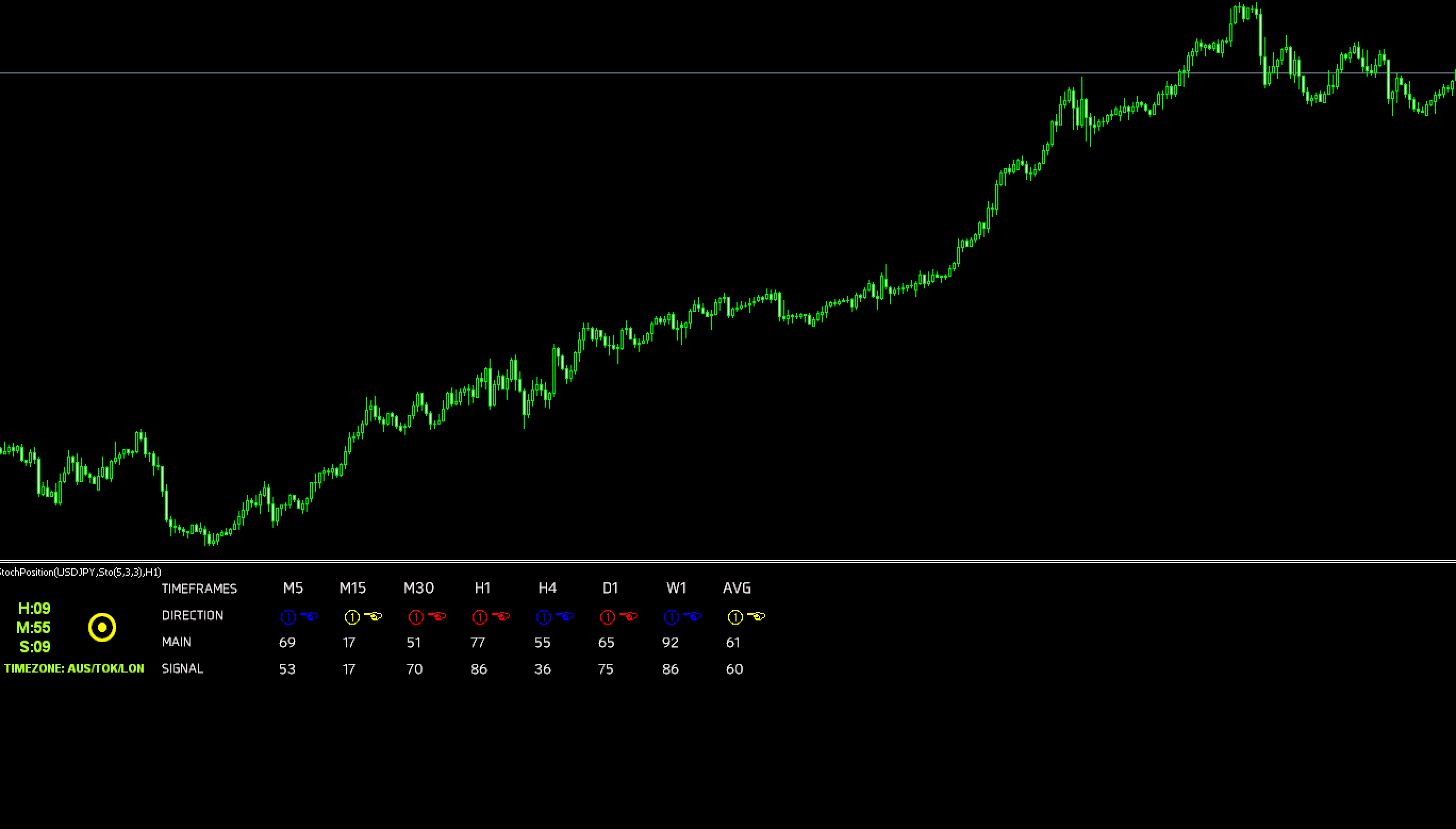 FX　インジケーター　StochPosition