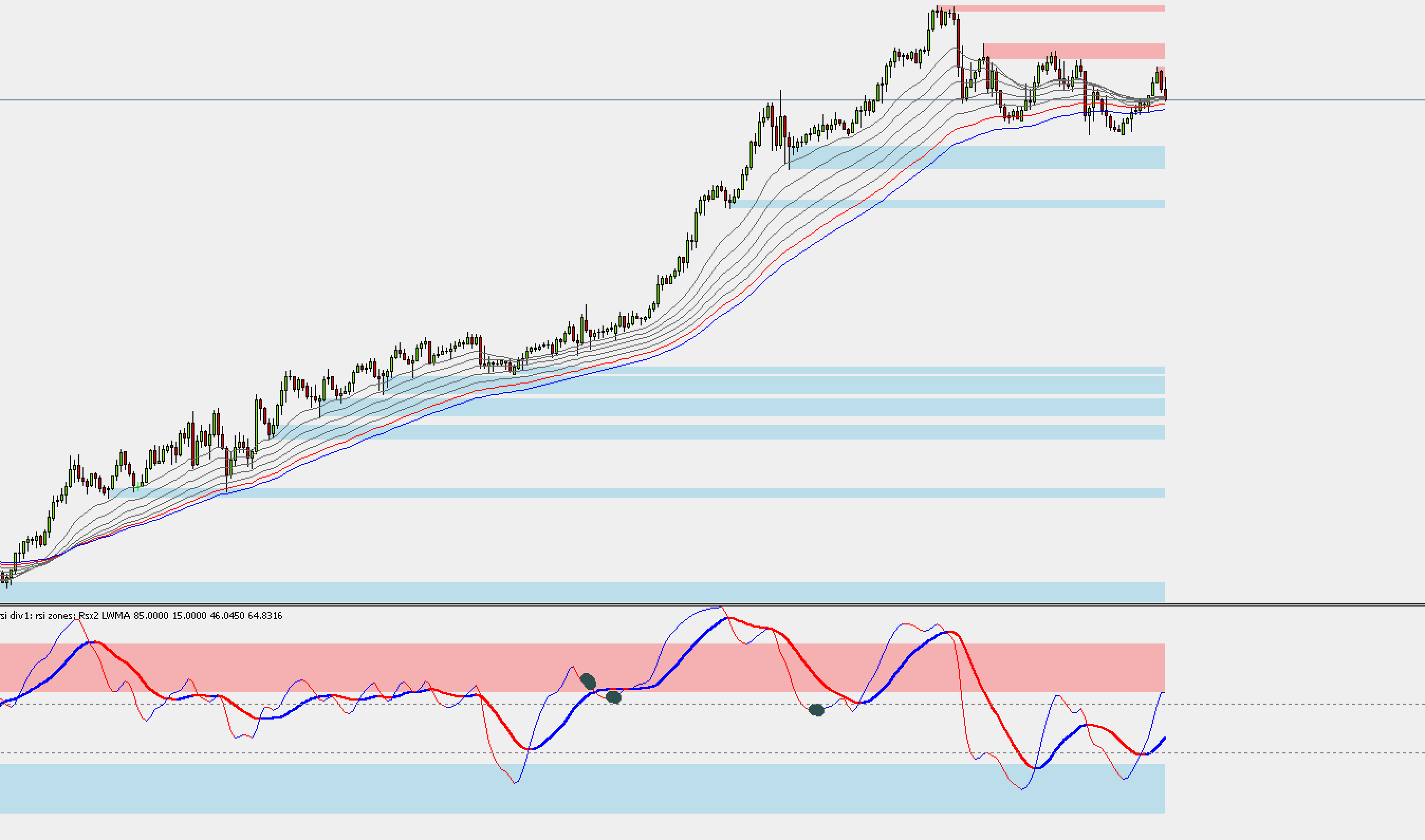 FX手法　Trading Pullbacks System