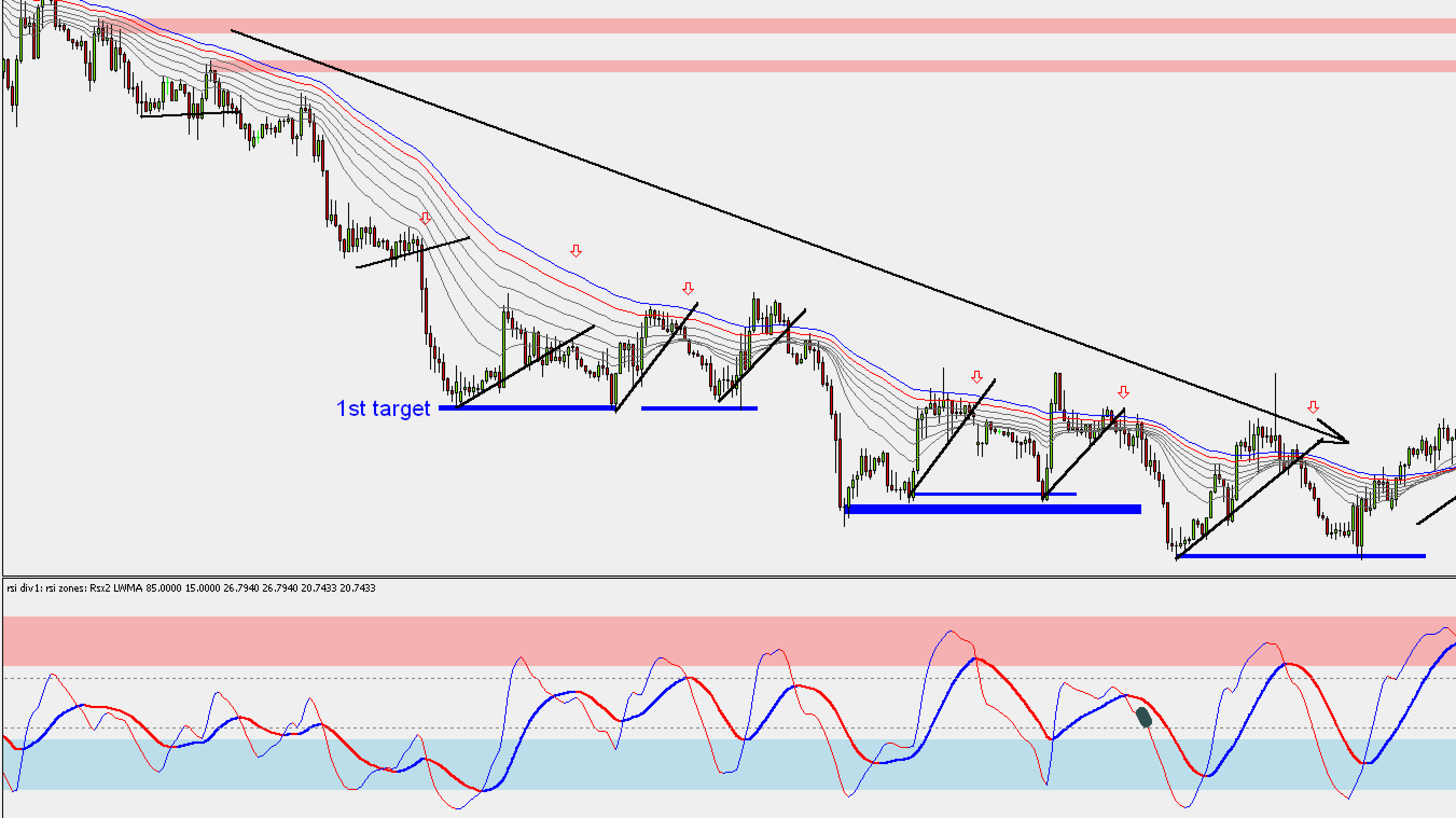 FX手法　Trading Pullbacks System