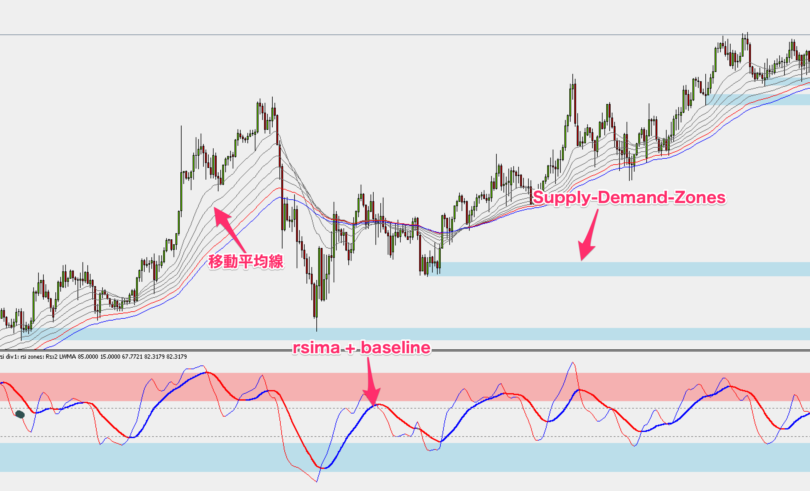 FX手法　Trading Pullbacks System