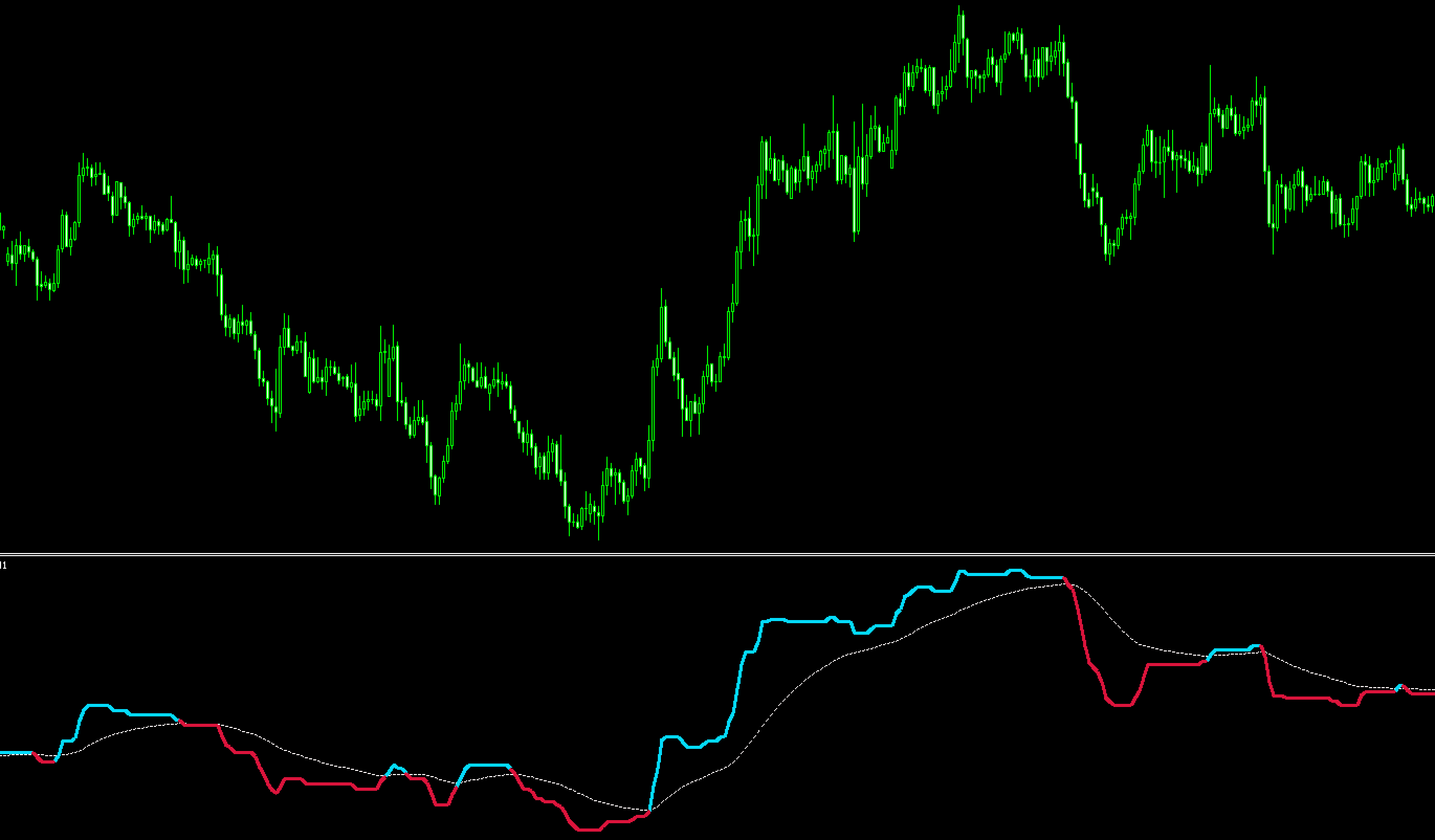 FX　VQ（Volatility Quality）