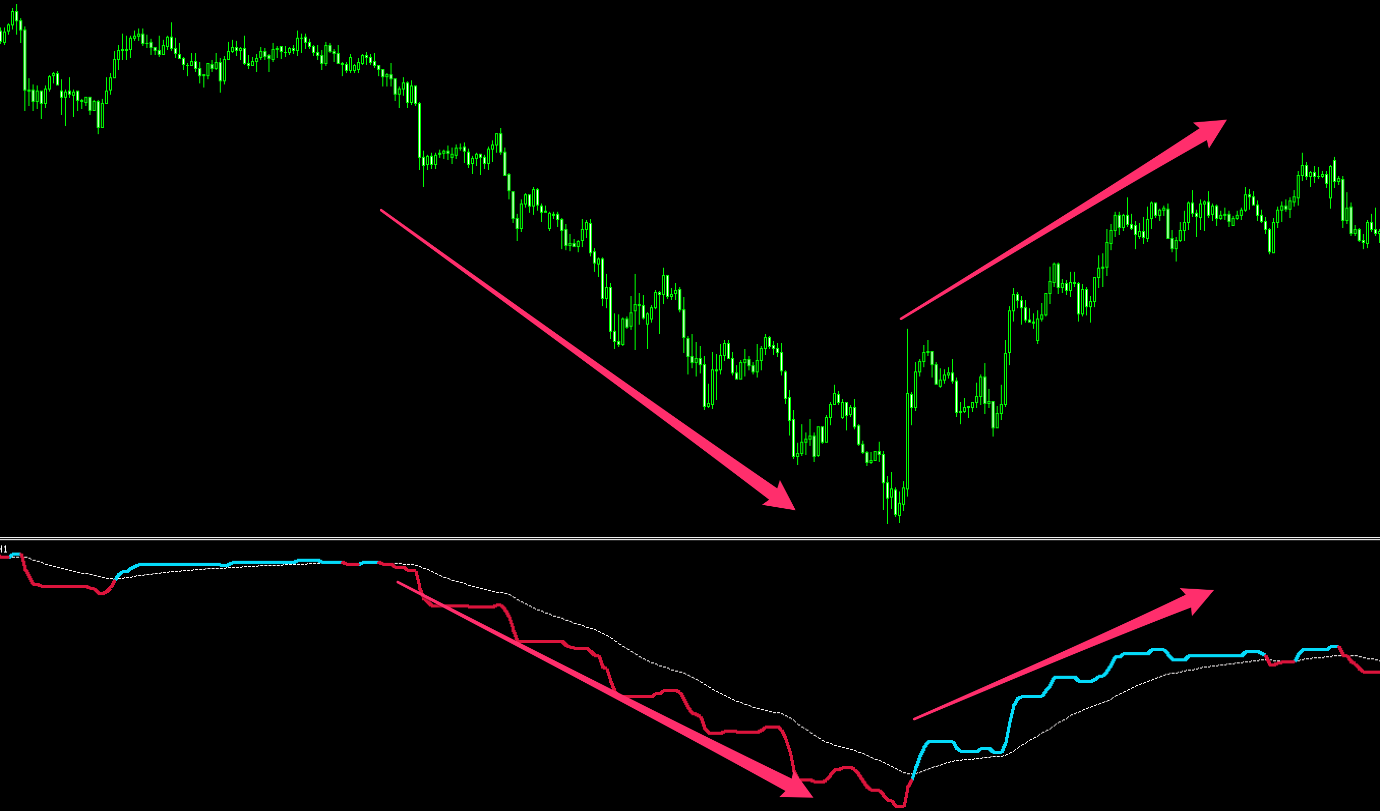 FX　VQ（Volatility Quality）