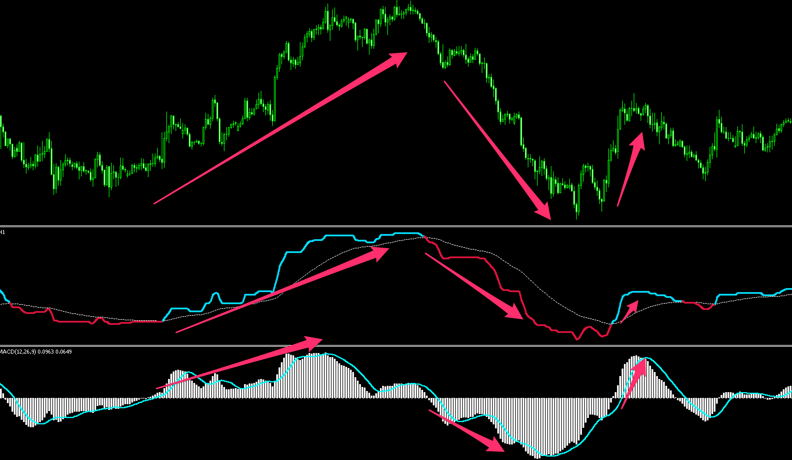 FX　VQ（Volatility Quality）