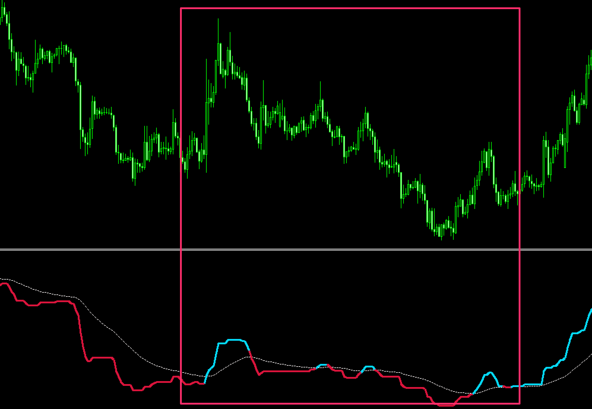 FX　VQ（Volatility Quality）