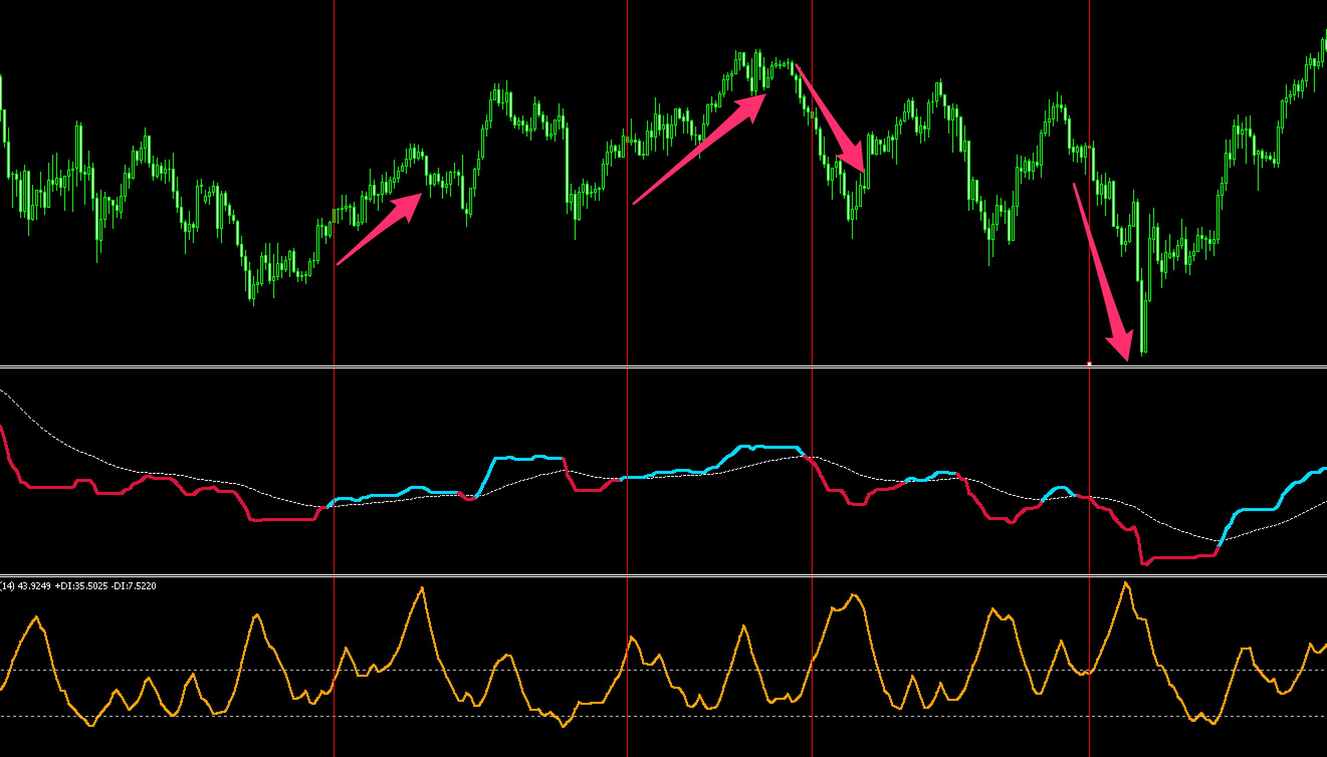 FX　VQ（Volatility Quality）