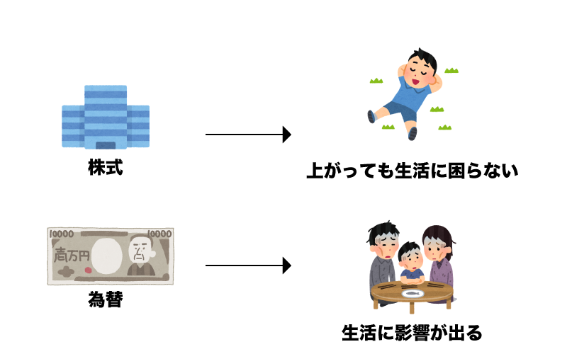 FX　順張り　トレンドフォロー