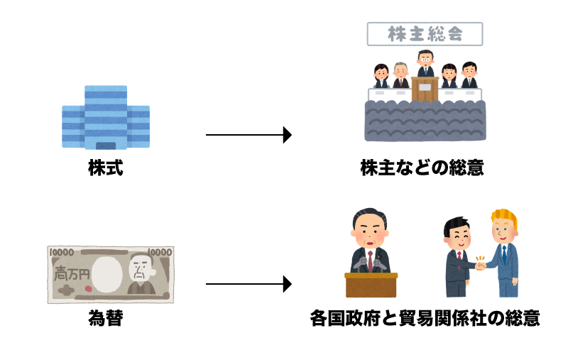 FX　順張り　トレンドフォロー