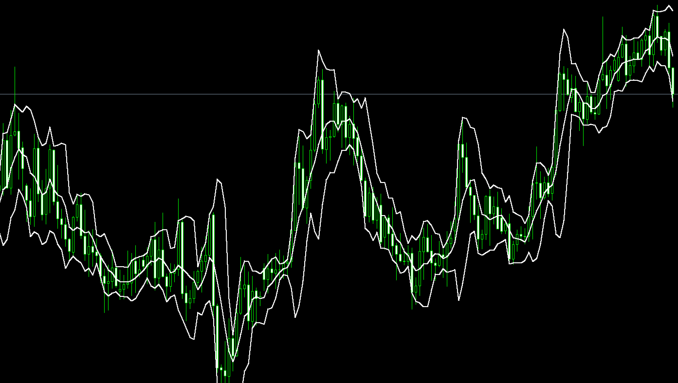 FX手法】ボリンジャーバンドだけしか使わない為替ディーラーが活用している『ボリンジャーファイブ+リバースエントリー』について徹底解説してみた |  fx-ea-system-project