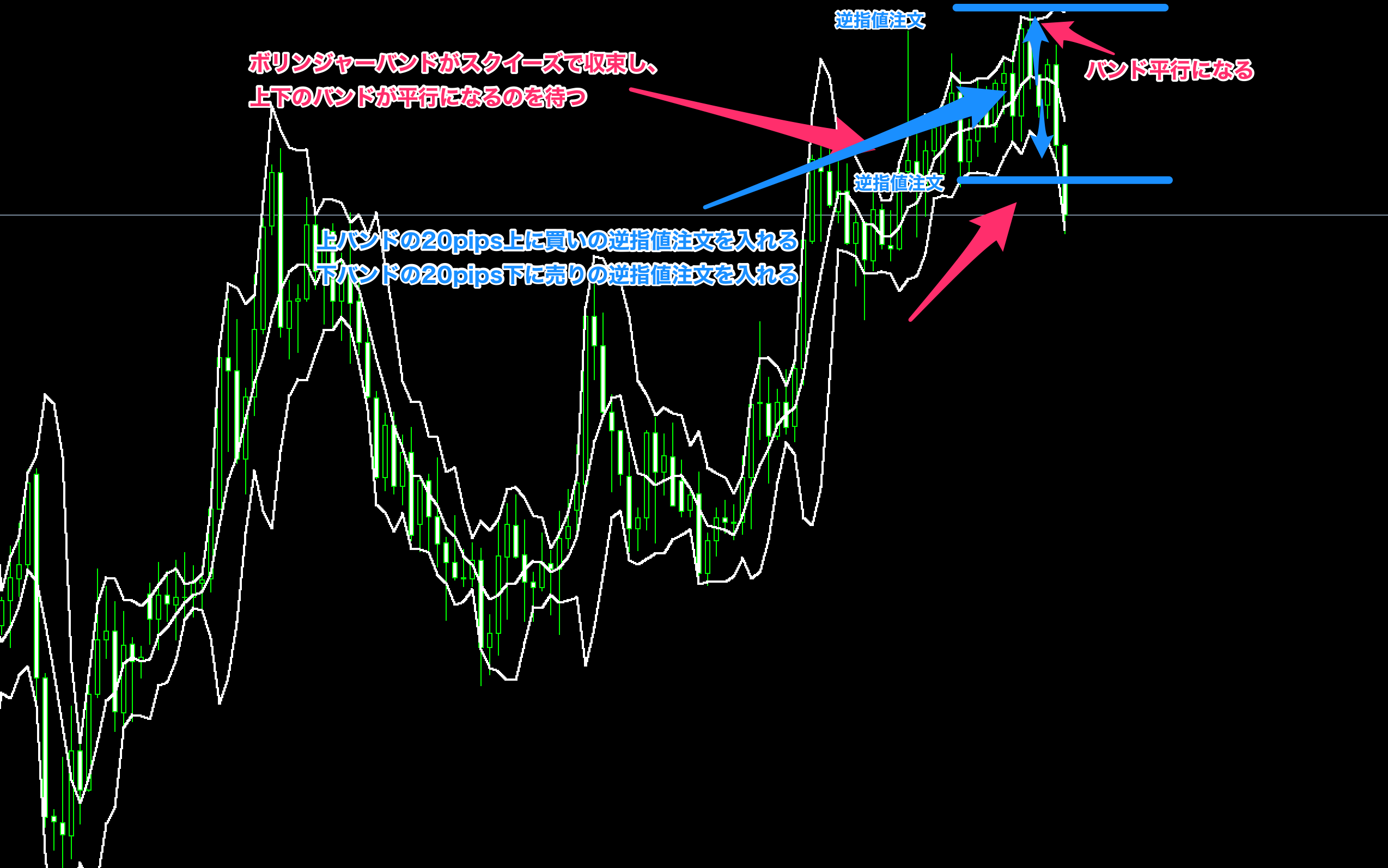 FX手法】ボリンジャーバンドだけしか使わない為替ディーラーが活用している『ボリンジャーファイブ+リバースエントリー』について徹底解説してみた | fx -ea-system-project