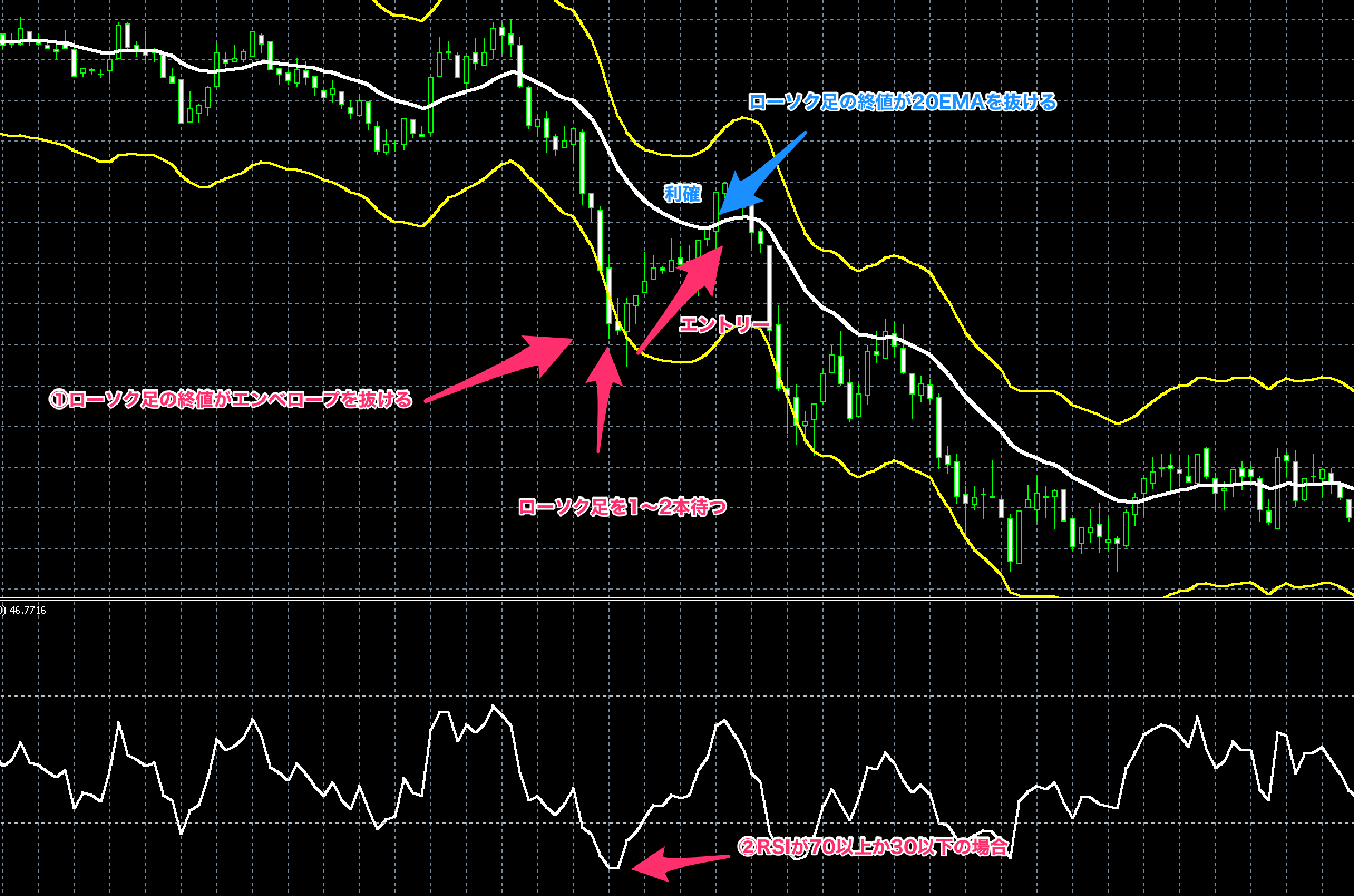 Fx手法 為替鬼の 逆張りエンベロープ Rsiトレード について徹底解説してみた Fx Ea System Project