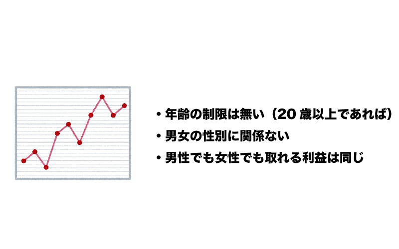 FX　女性　向いている