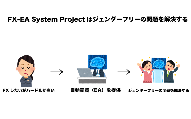 FX　女性　向いている