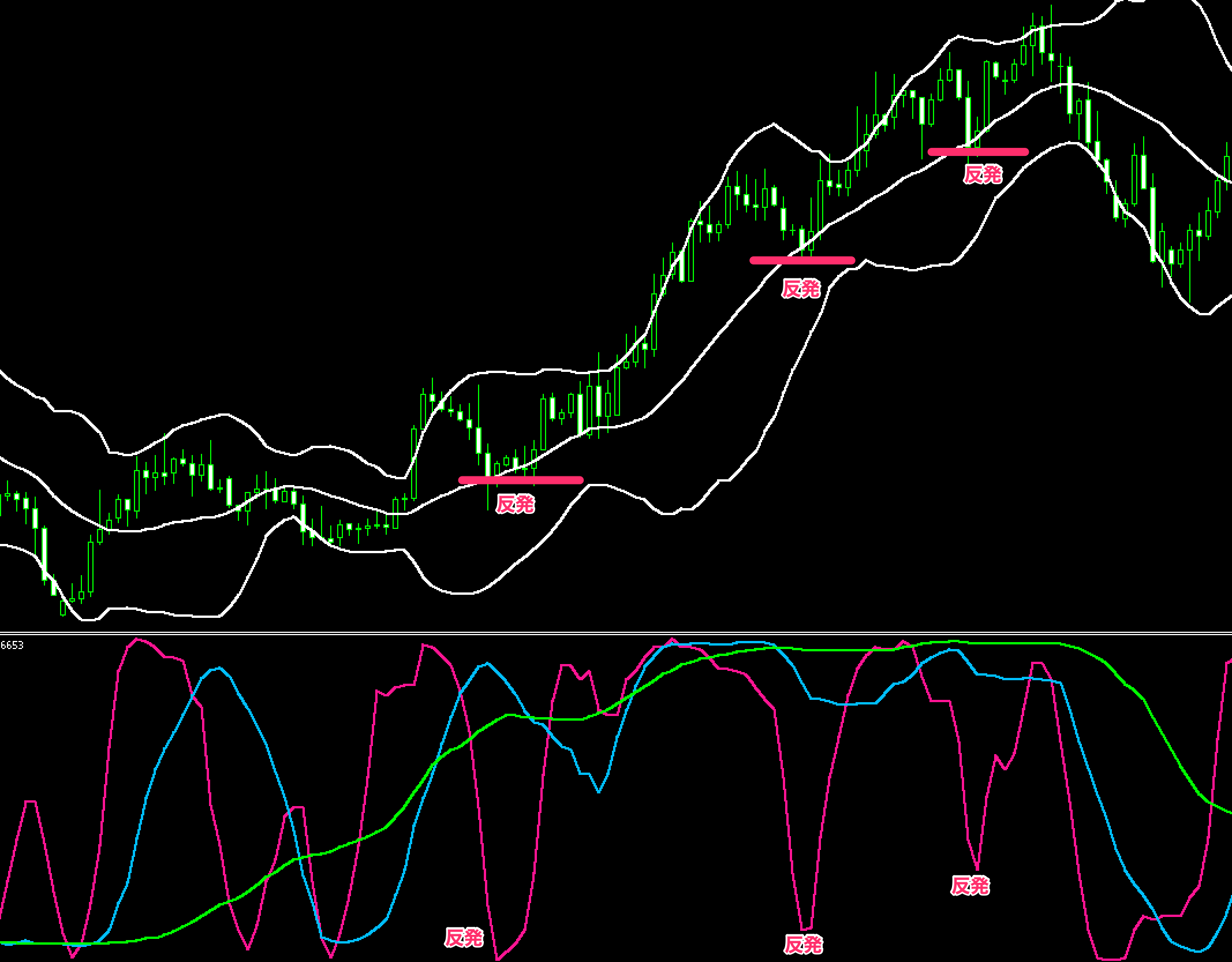 FX手法　RCI×ボリンジャーバンドの鉄板手法