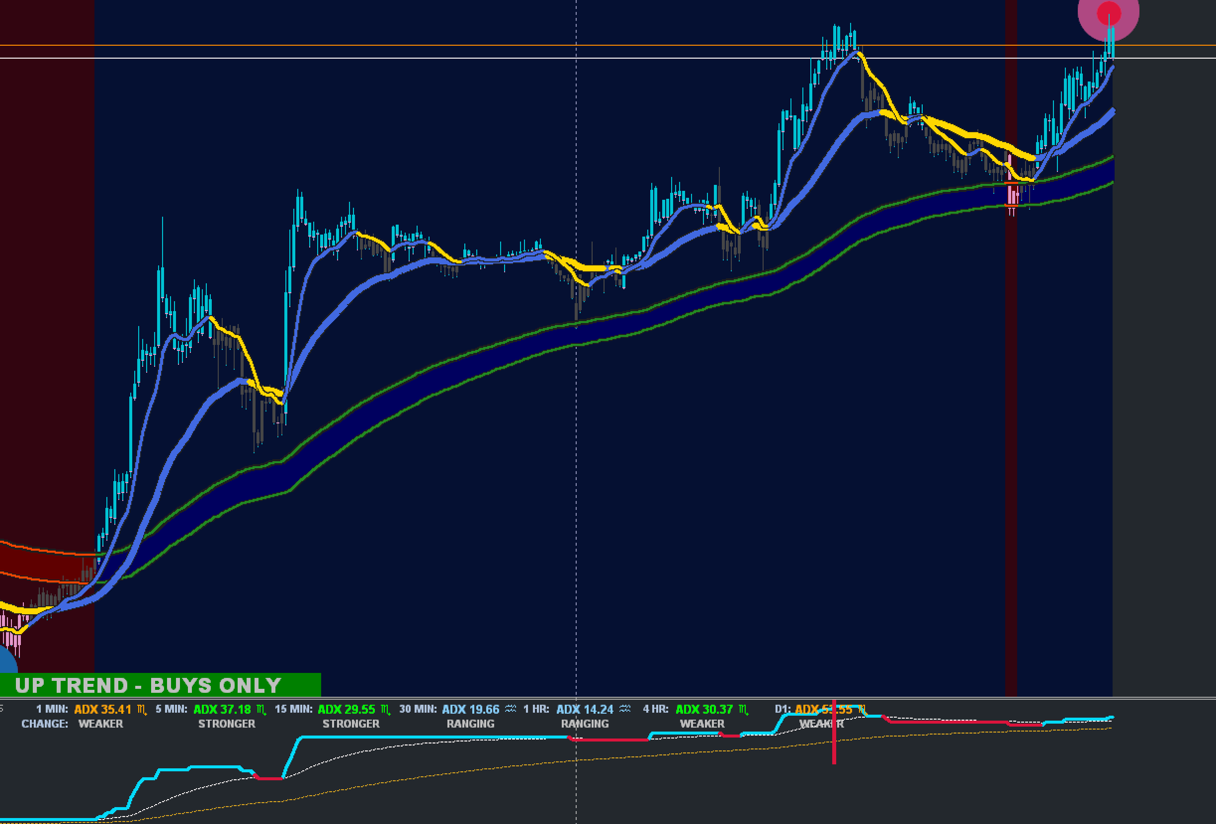 FX手法　XARD FX5