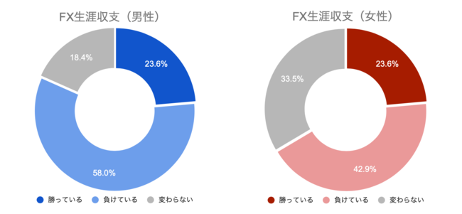 FX　女性