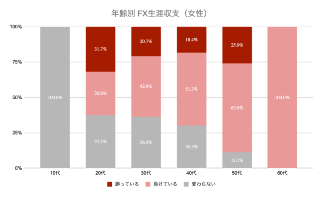 FX　女性　向いている