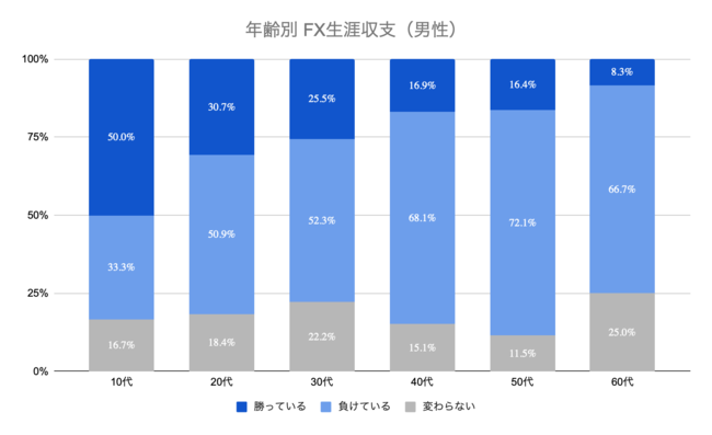 FX　女性　向いている