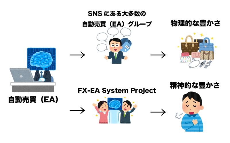 FX　自動売買（EA）　人生　豊か