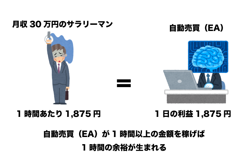 FX　自動売買（EA）　人生　豊か