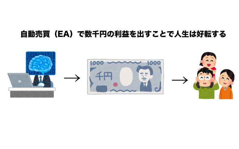 FX　自動売買（EA）　人生　豊か