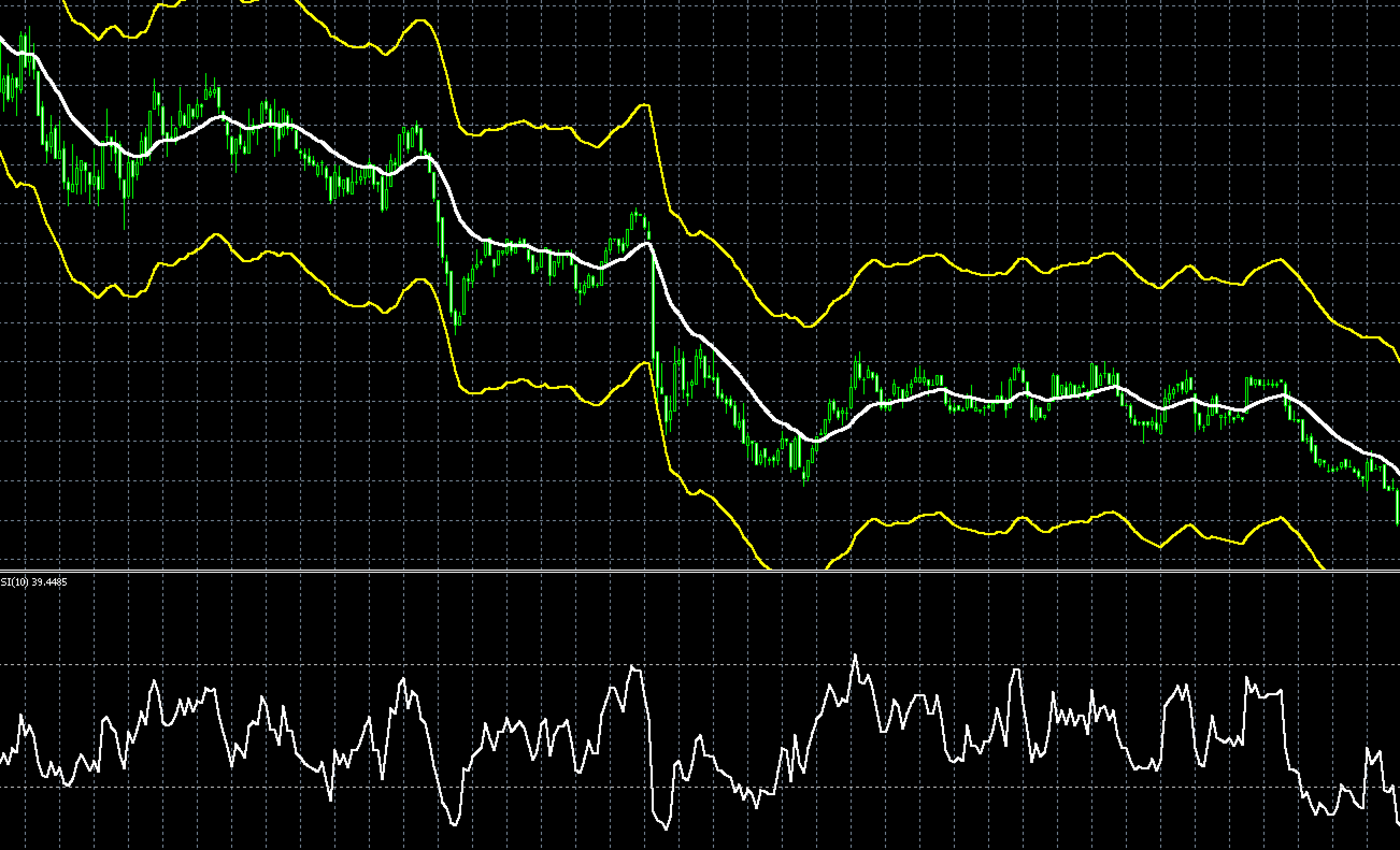 FX手法　為替鬼　逆張り　エンベロープ　RSIトレード