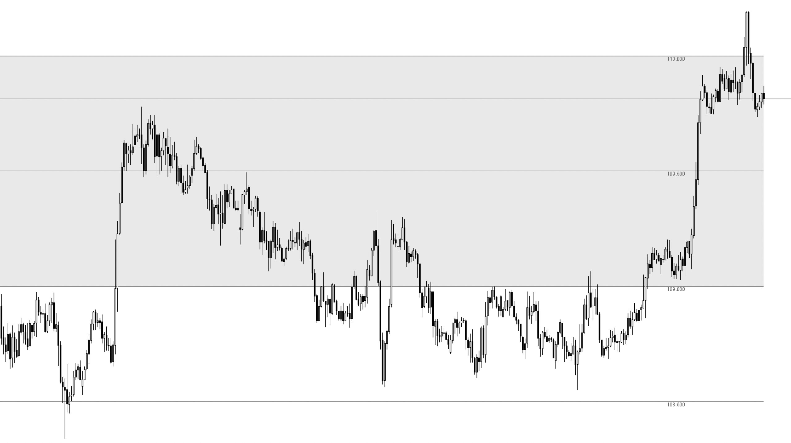 無料】ラウンドナンバーを自動表示してくれる『Mano – Rounder』についてわかりやすく説明してみた | fx-ea-system-project