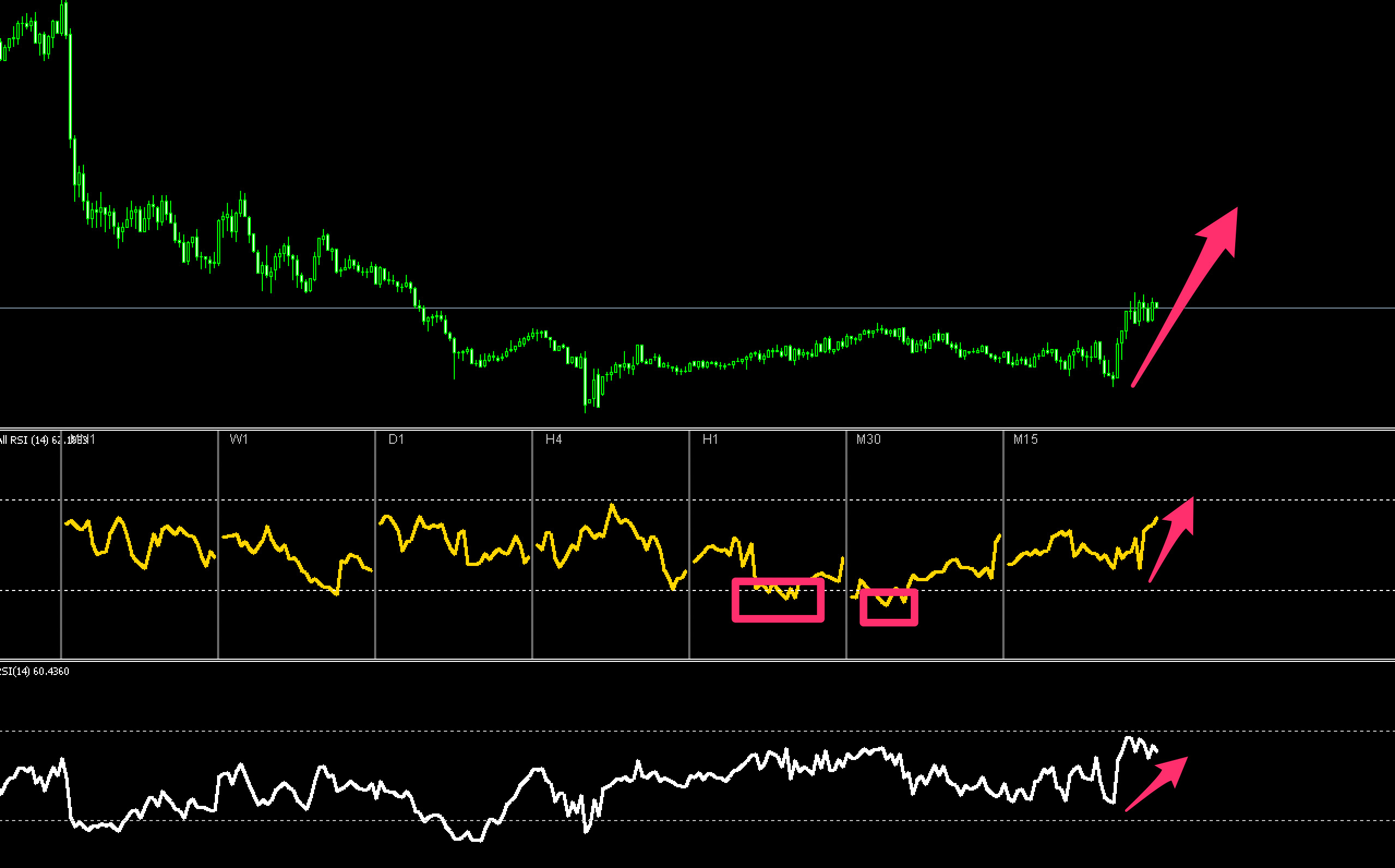 FX　インジケーター　All RSI