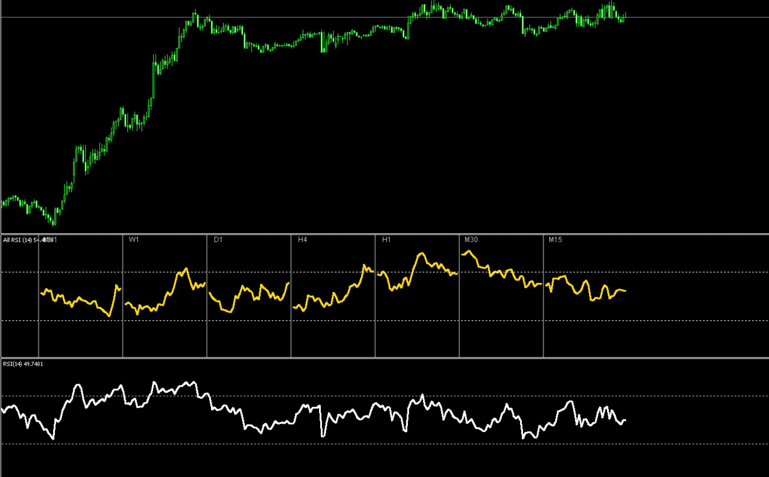 FX　インジケーター　All RSI