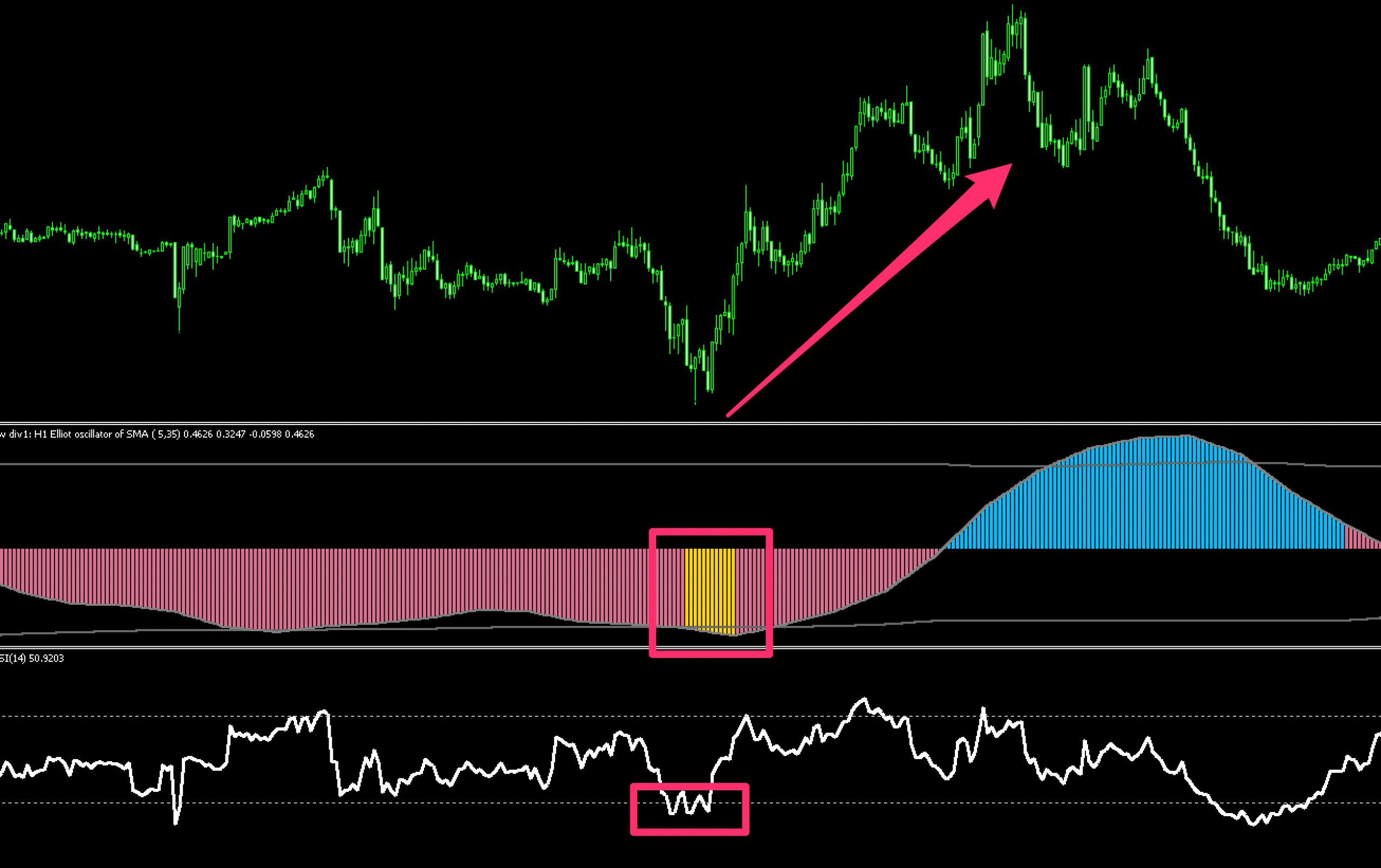 Elliot oscillator - waves averages