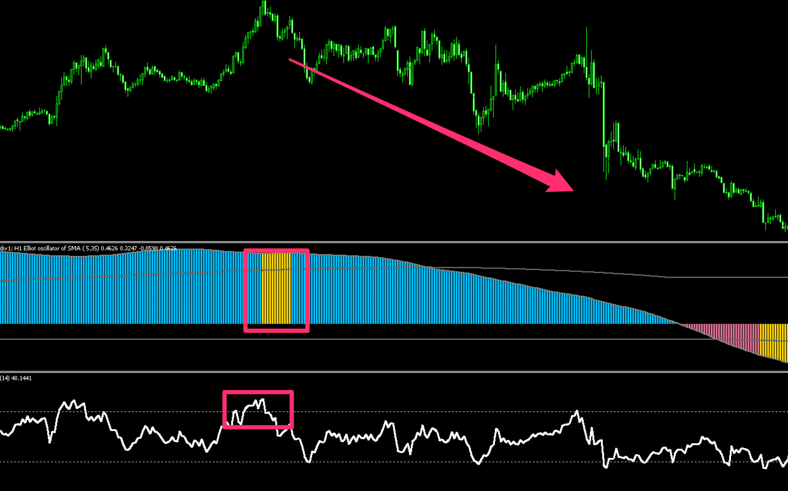 Elliot oscillator - waves averages