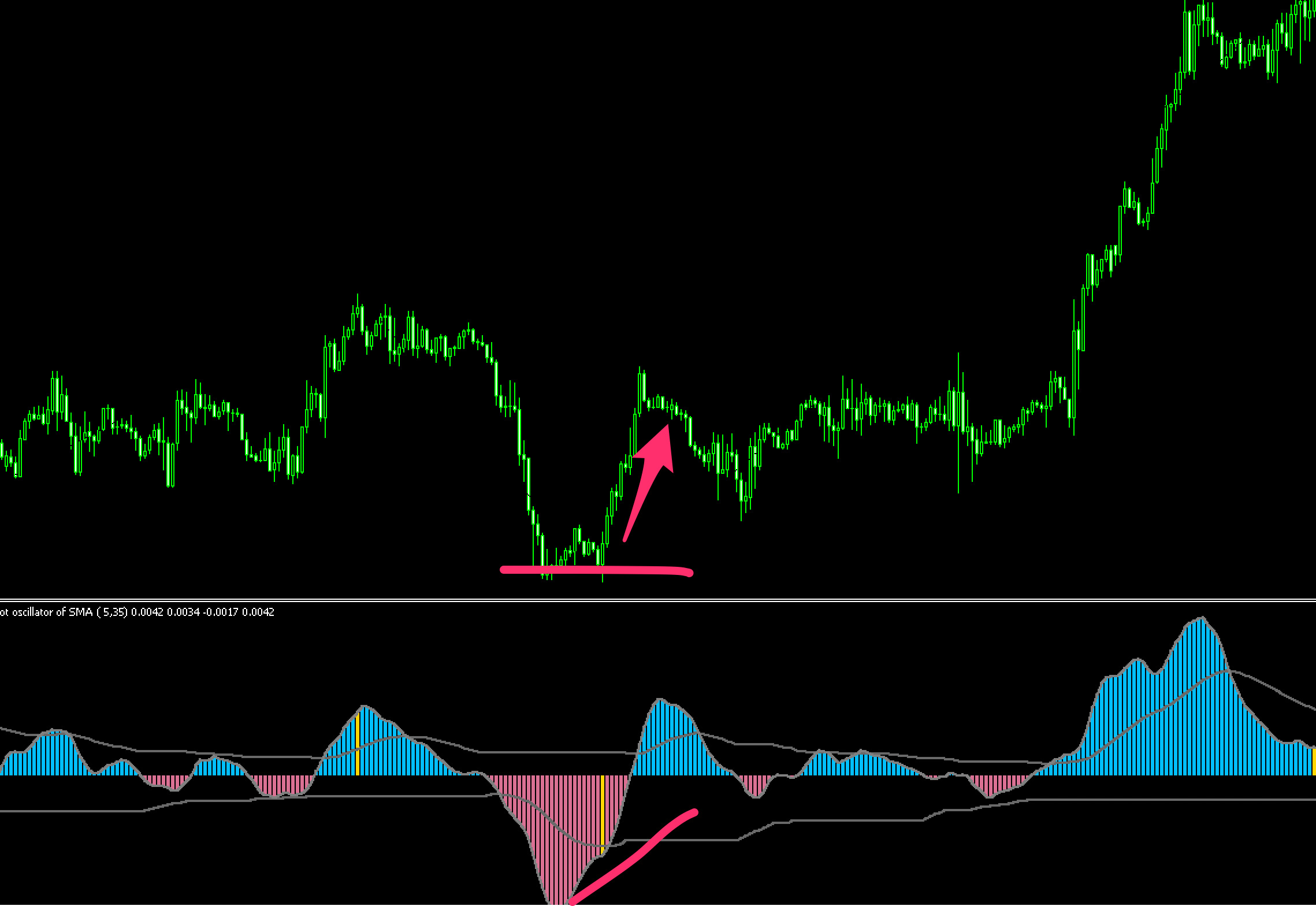 Elliot oscillator - waves averages