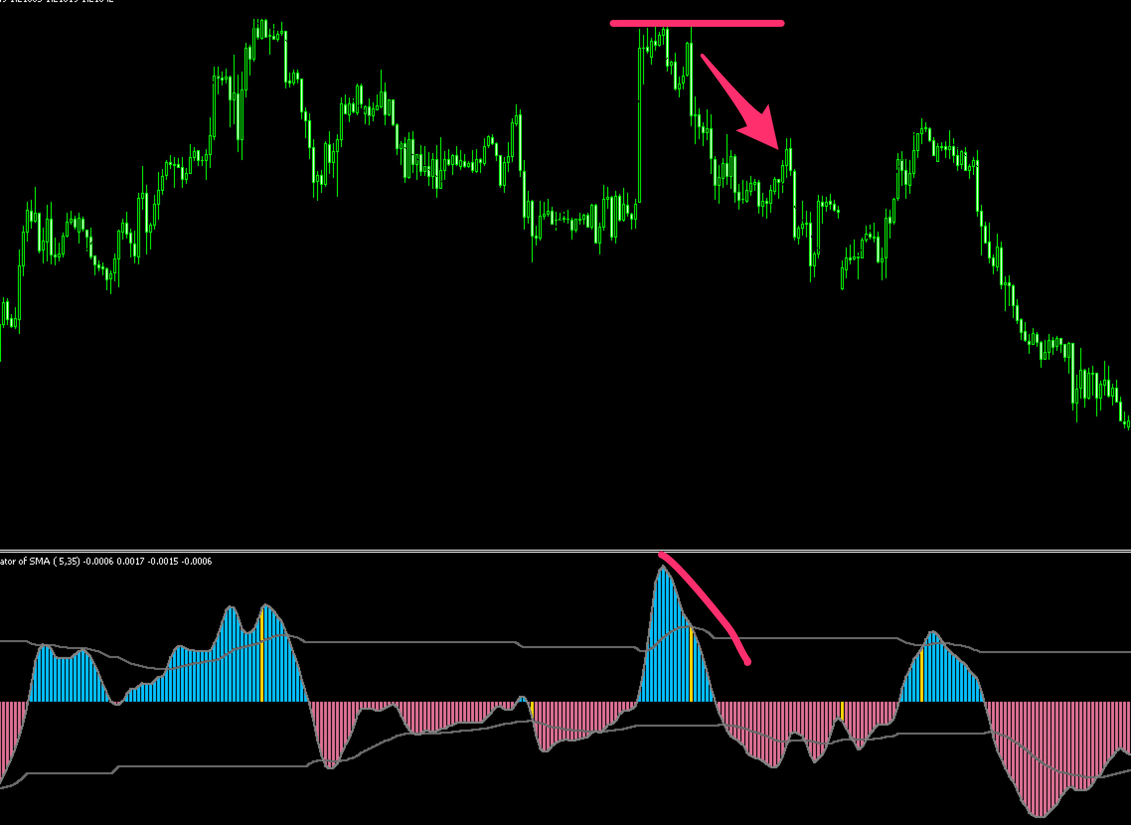 Elliot oscillator - waves averages