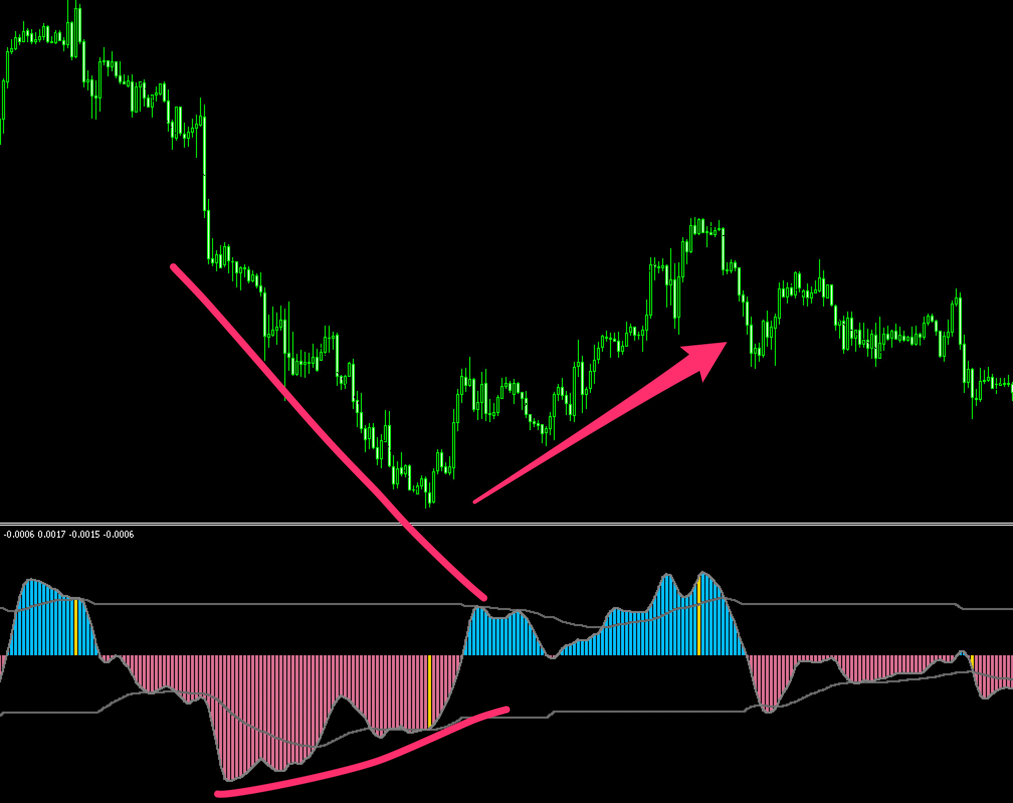 Elliot oscillator - waves averages