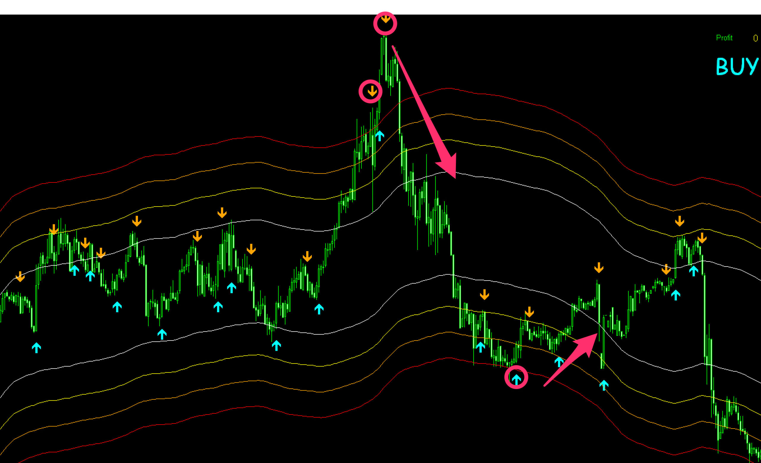 Forex Space