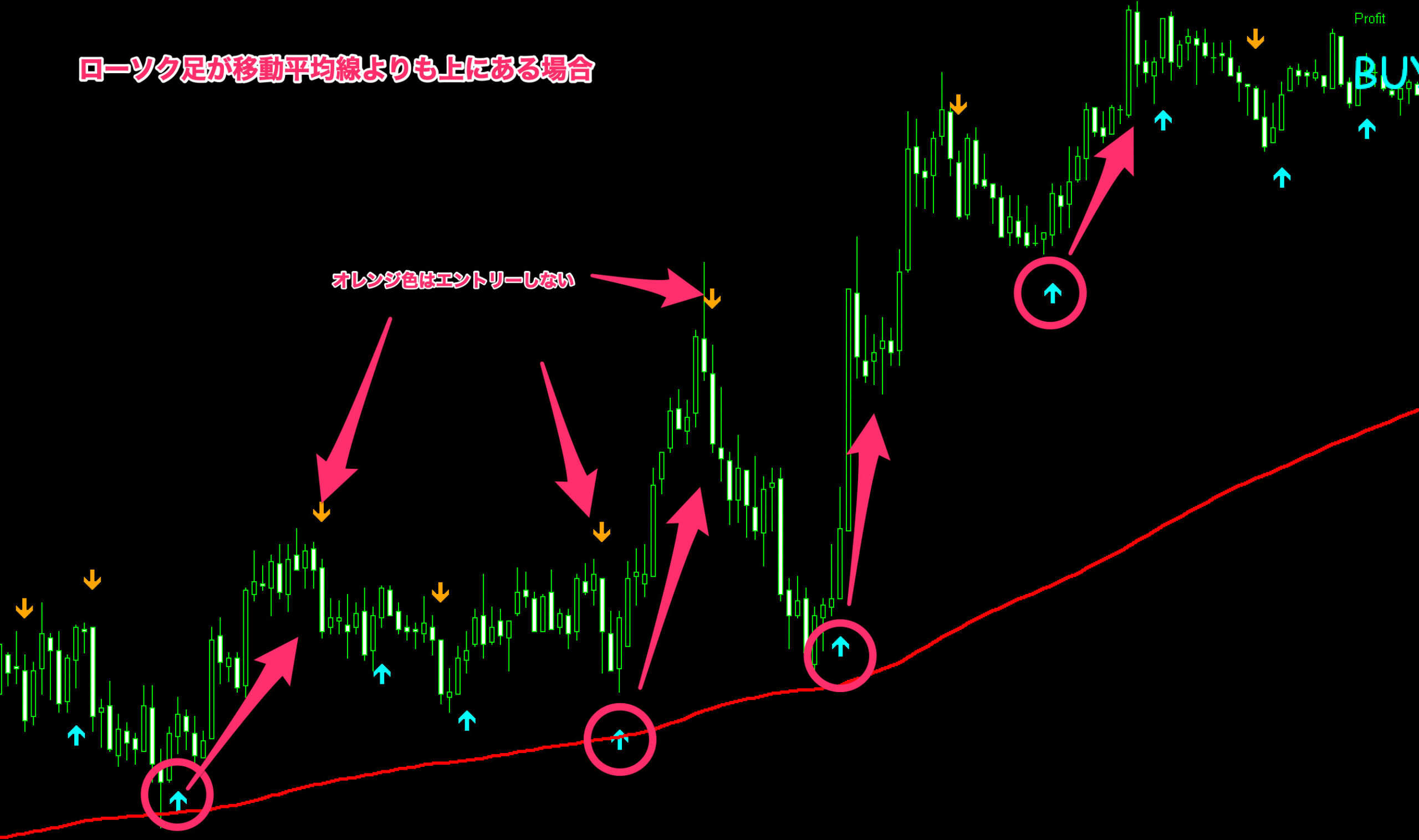 Forex Space